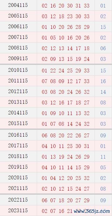 第115期历史同时号码