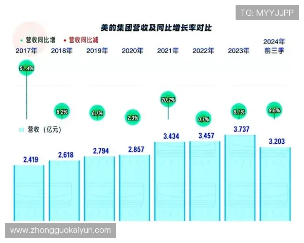 开云体育平台是哪里的背景介绍及其在行业中的地位分析